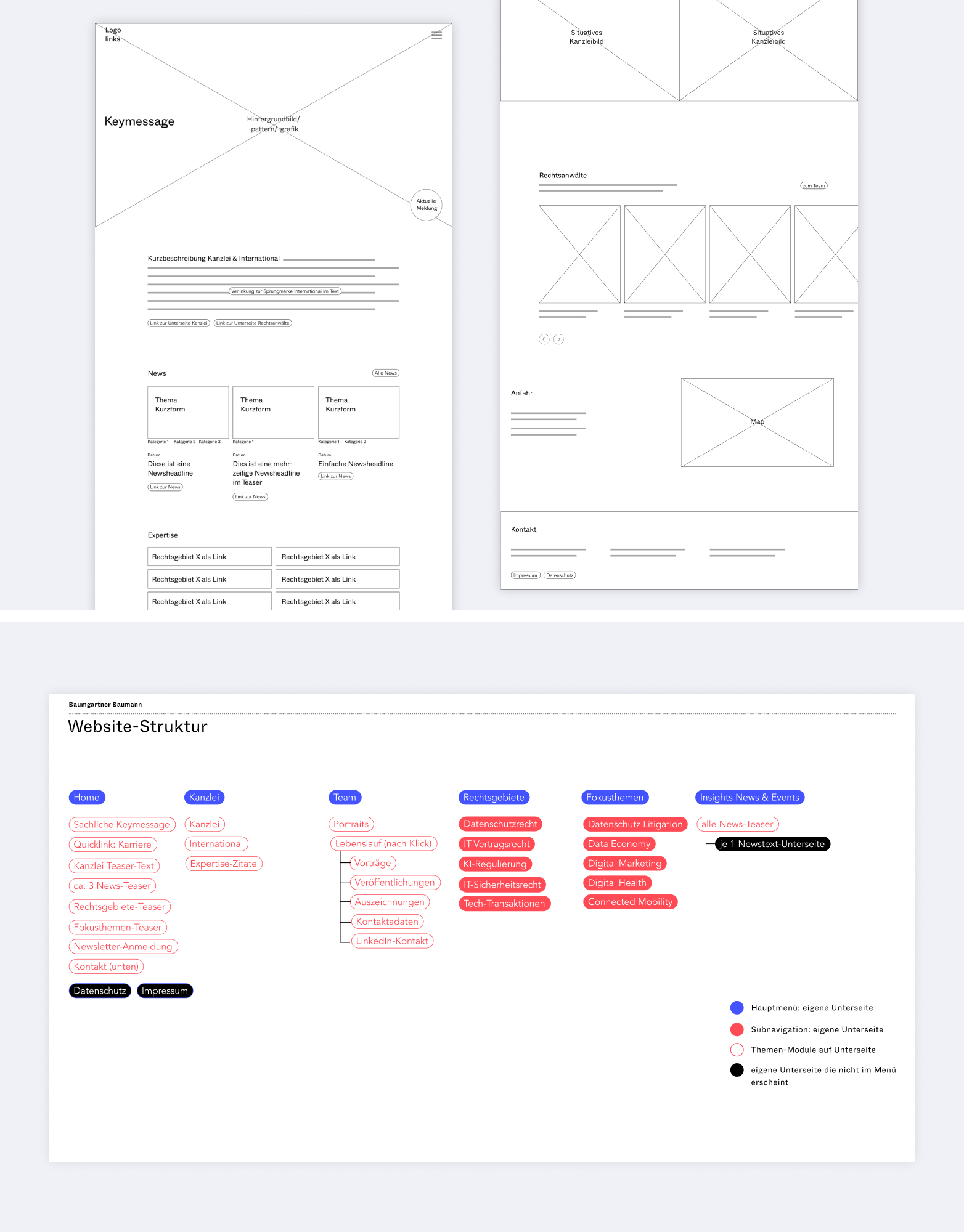 Struktur und Wireframes für die Website von Baumgartner Baumann